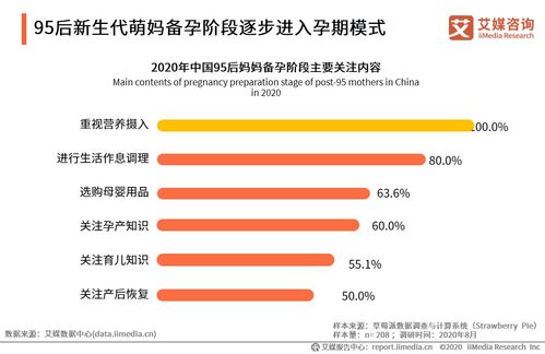 艾媒咨询 2020年中国95后妈妈群体行为习惯洞察报告
