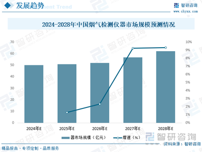 2023年中国烟气检测仪器行业全景速览:“双碳”背景下行业迎来腾飞,新能源打开全新成长空间 [图]