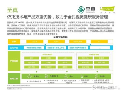 2022年中国儿童青少年视觉健康白皮书